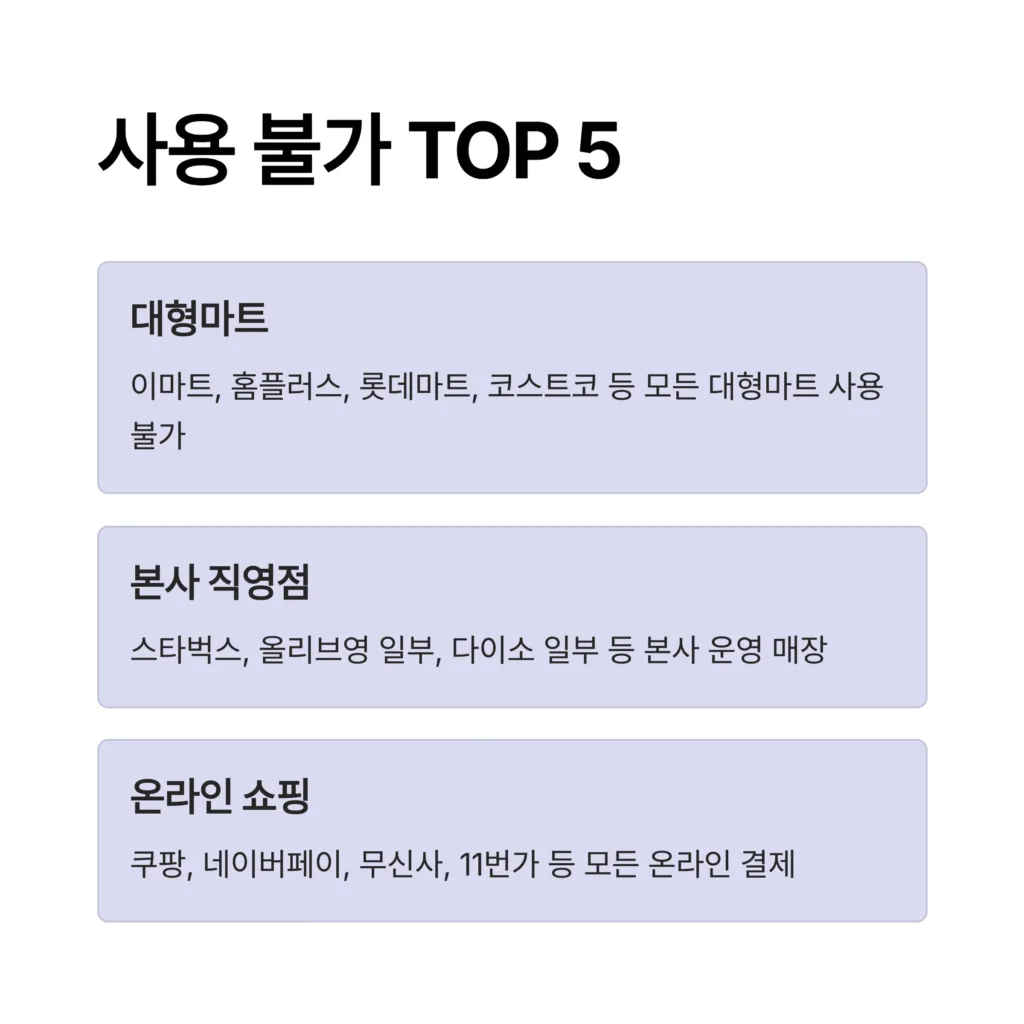 청년기본소득 지역화폐 사용처